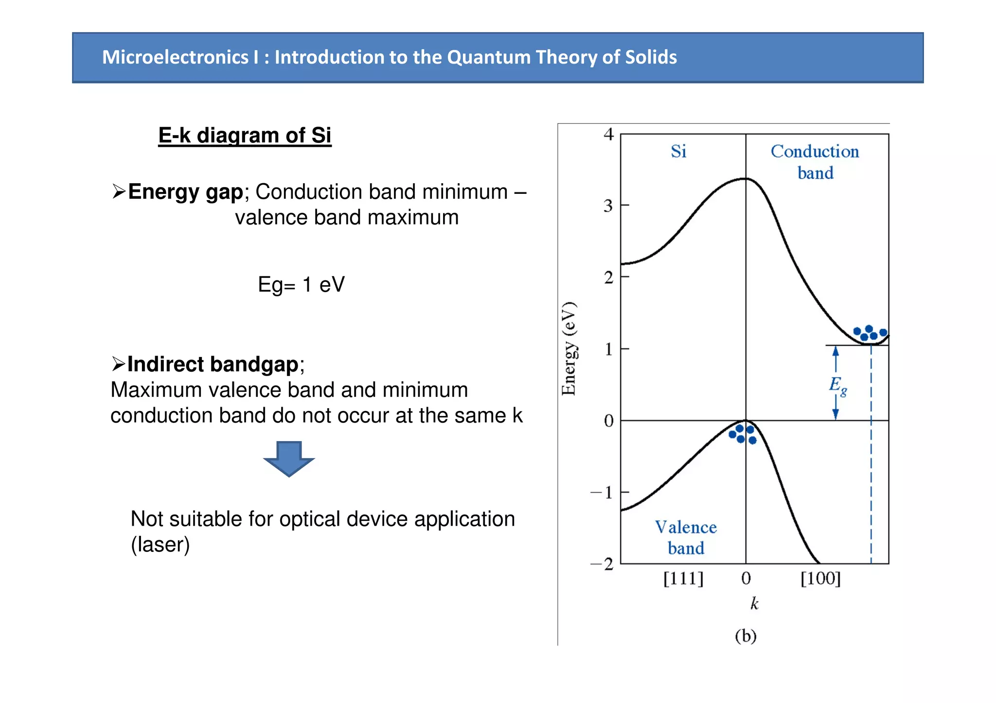 Microelectronics I : Introduction to the Quantum Theory of Solids
E-k diagram of Si
Energy gap; Conduction band minimum –
valence band maximum
Eg= 1 eV
Indirect bandgap;
Maximum valence band and minimum
conduction band do not occur at the same k
Not suitable for optical device application
(laser)
 