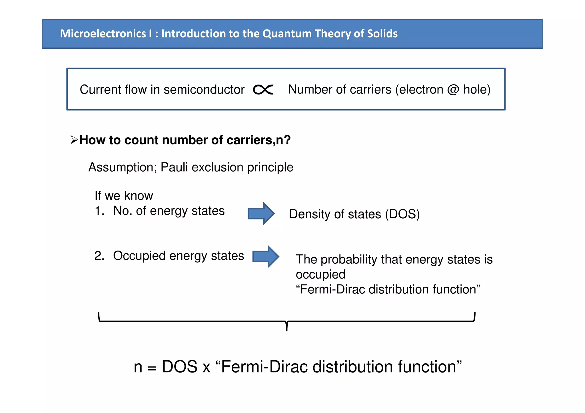 Microelectronics I : Introduction to the Quantum Theory of Solids
Current flow in semiconductor ∝ Number of carriers (electron @ hole)
How to count number of carriers,n?
If we know
1. No. of energy states
Assumption; Pauli exclusion principle
1. No. of energy states
2. Occupied energy states
Density of states (DOS)
The probability that energy states is
occupied
“Fermi-Dirac distribution function”
n = DOS x “Fermi-Dirac distribution function”
 