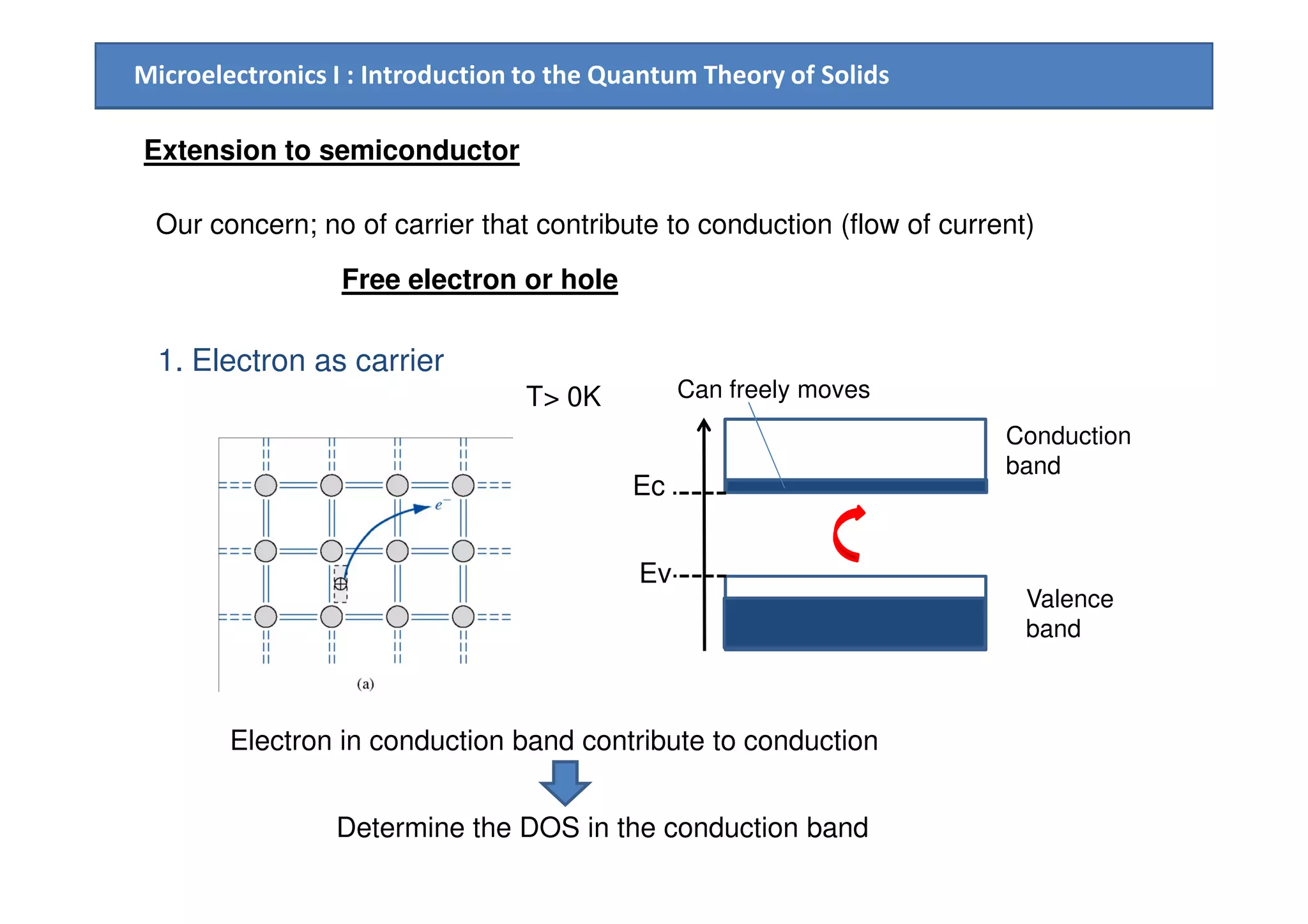 Microelectronics I : Introduction to the Quantum Theory of Solids
Extension to semiconductor
Our concern; no of carrier that contribute to conduction (flow of current)
Free electron or hole
1. Electron as carrier
e
T> 0K
Conduction
band
Can freely moves
e
e band
Valence
band
Ec
Ev
Electron in conduction band contribute to conduction
Determine the DOS in the conduction band
 