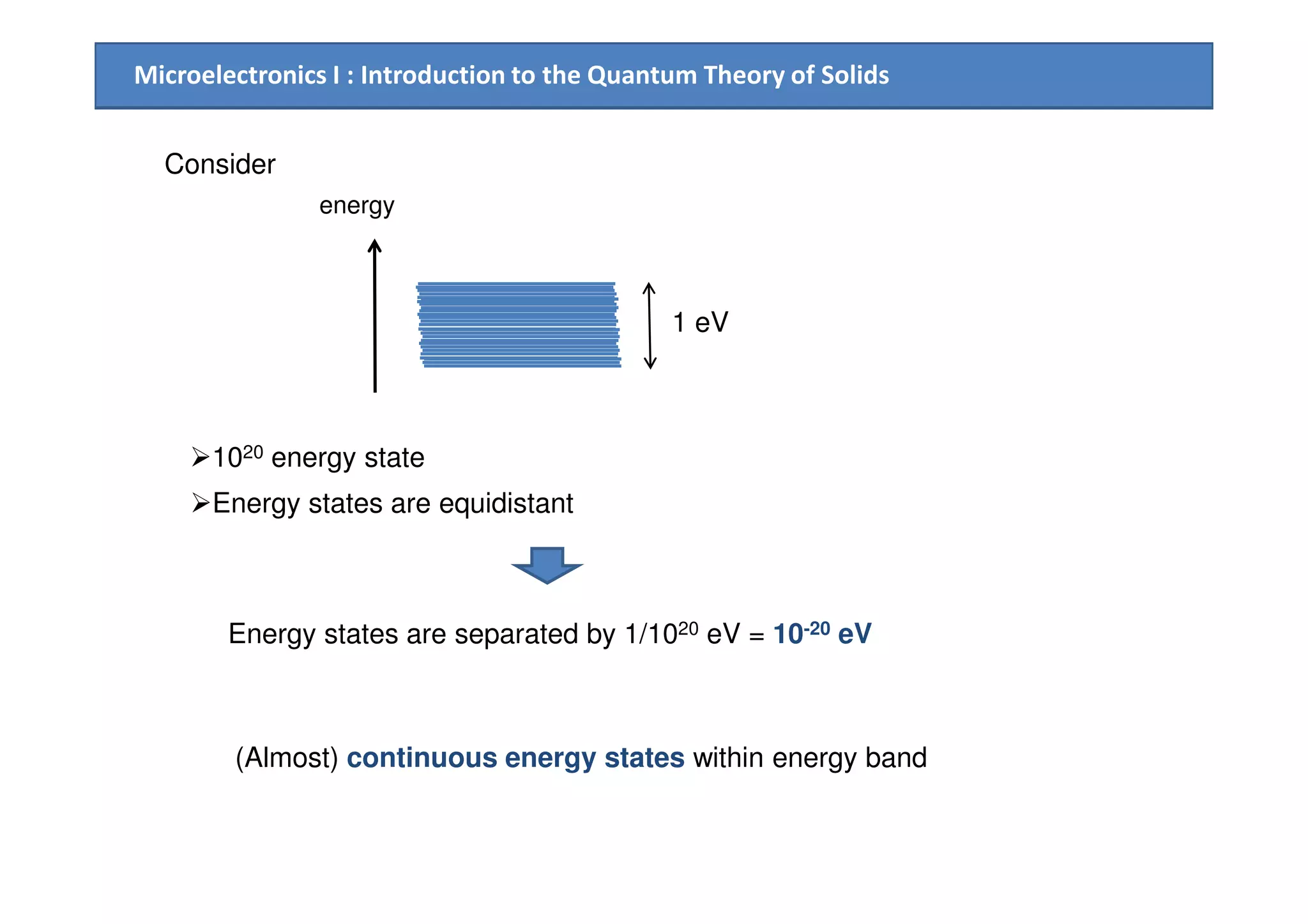 Microelectronics I : Introduction to the Quantum Theory of Solids
energy
1020 energy state
1 eV
Consider
1020 energy state
Energy states are equidistant
Energy states are separated by 1/1020 eV = 10-20 eV
(Almost) continuous energy states within energy band
 