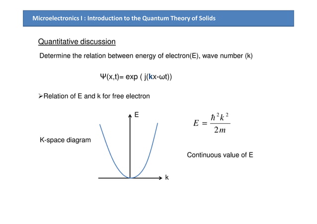 Chapter3 introduction to the quantum theory of solids | PDF | Chemistry ...