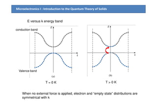 Chapter3 introduction to the quantum theory of solids | PDF