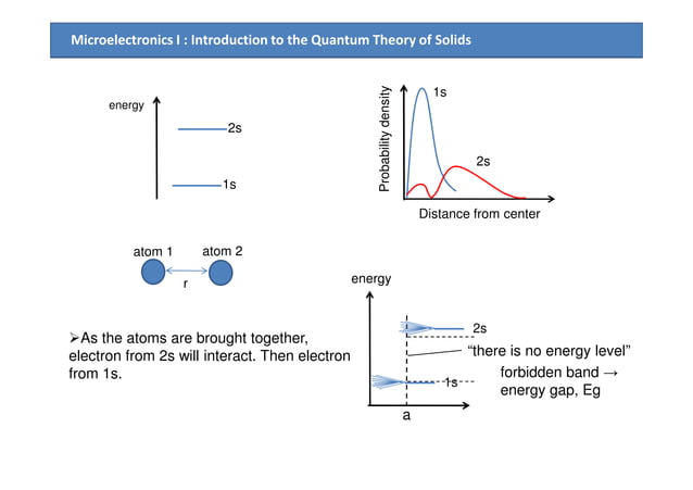 Chapter3 introduction to the quantum theory of solids | PDF | Chemistry ...