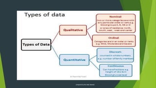 17
prepared by Ms Aida Idawati
 