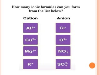 How many ionic formulas can you form
       from the list below?
 