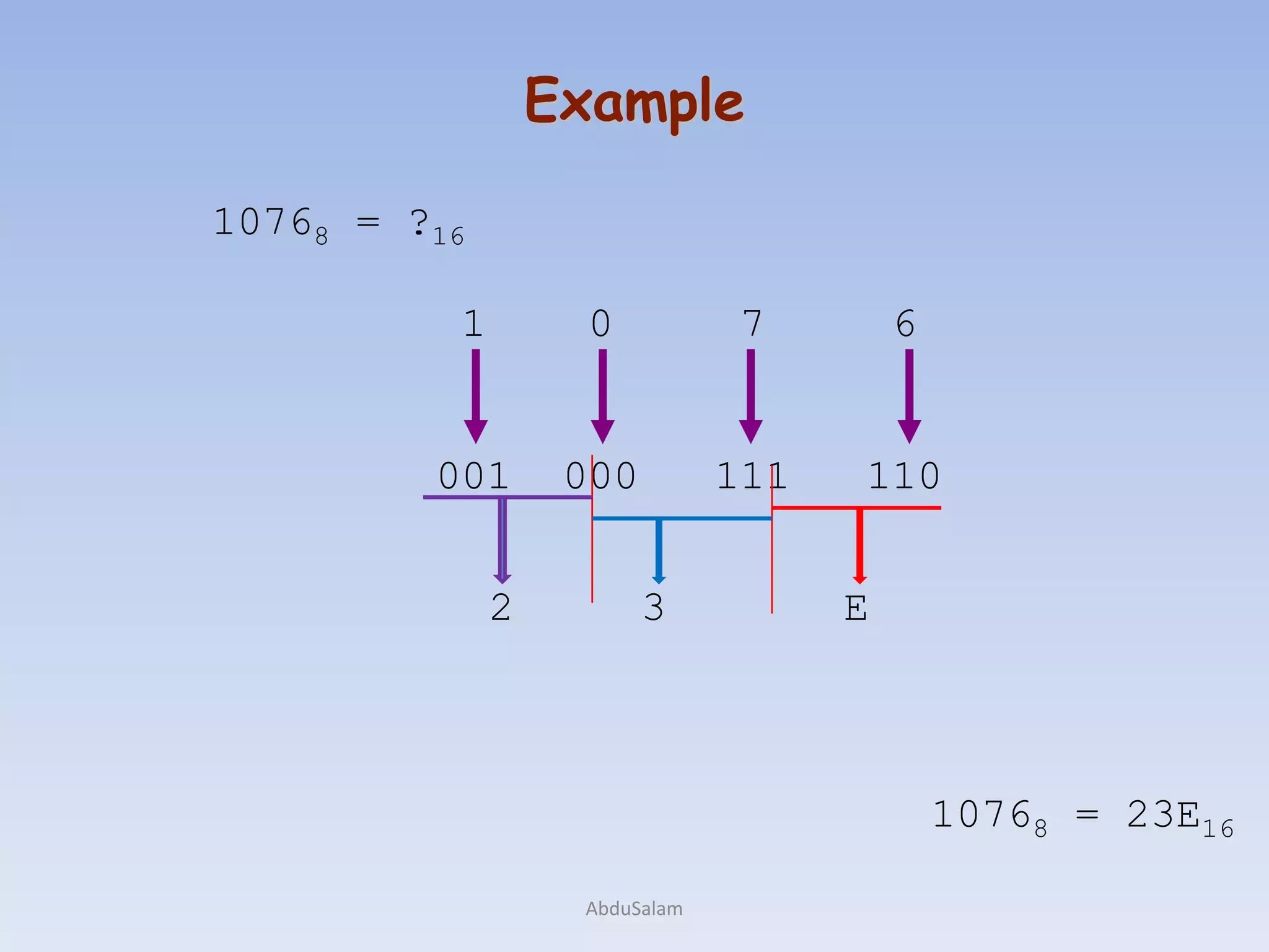 Number system full discription in bangla pptx