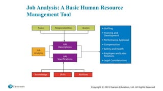 Copyright © 2019 Pearson Education, Ltd. All Rights Reserved
Job Analysis: A Basic Human Resource
Management Tool
 