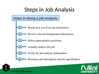 Comprehensive Job Analysis Comprehensive Guide to Job Analysis and Design in Hospitality | PPT
