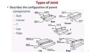 Joints Rapt Form Chapter 3 joints | PPTX