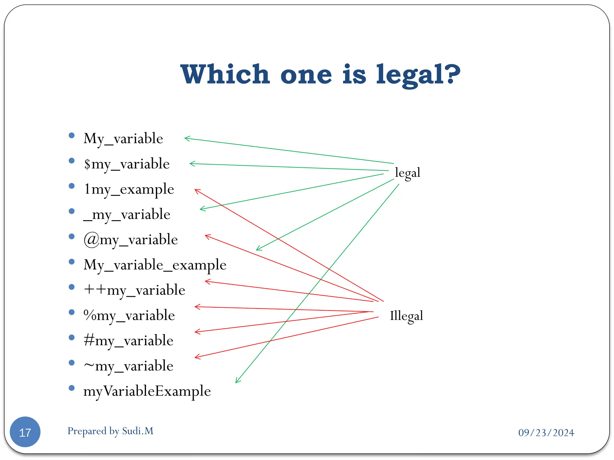 09/23/2024
Prepared by Sudi.M
Which one is legal?
17
 My_variable
 $my_variable
 1my_example
 _my_variable
 @my_variable
 My_variable_example
 ++my_variable
 %my_variable
 #my_variable
 ~my_variable
 myVariableExample
legal
Illegal
 