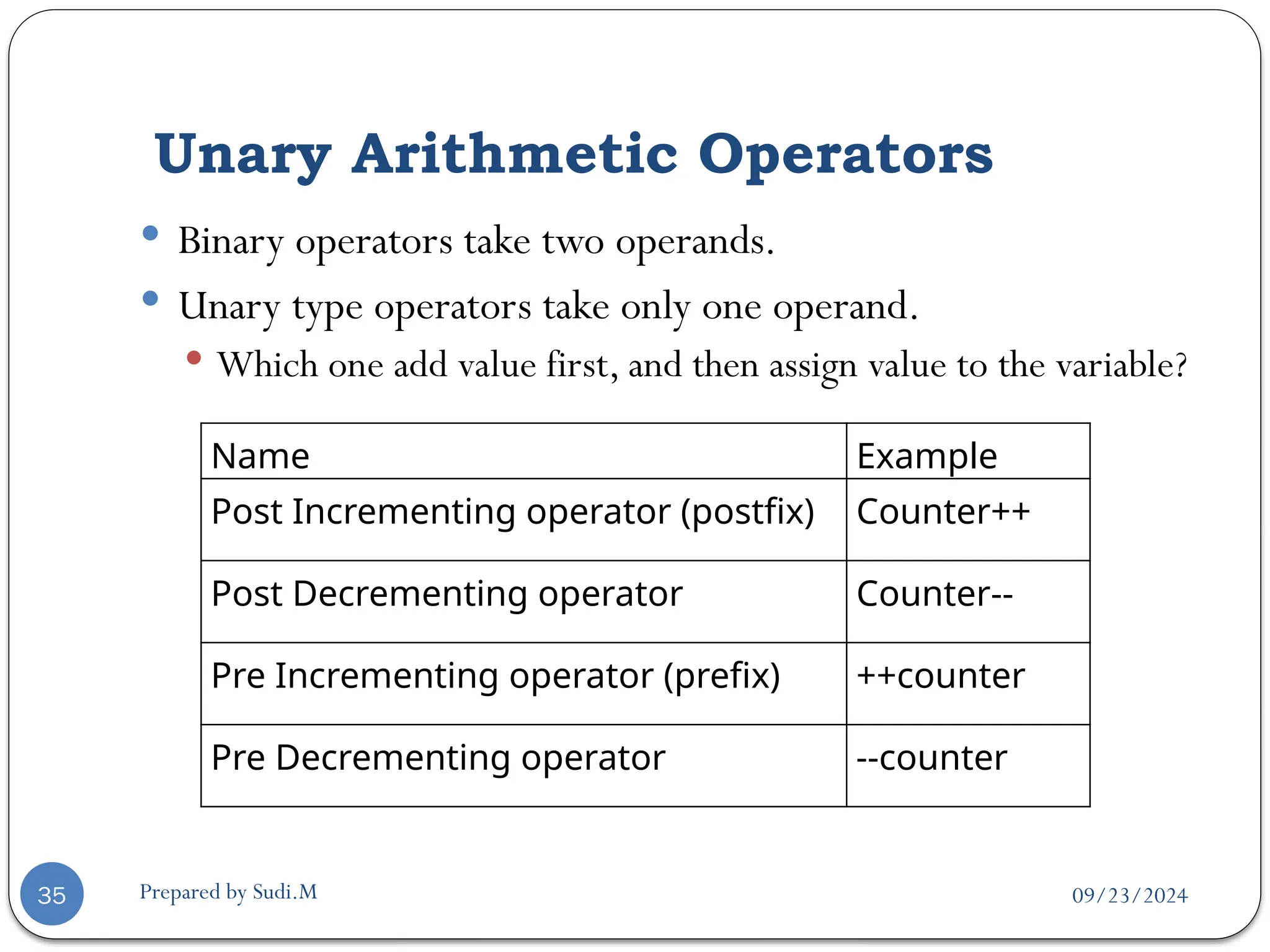 09/23/2024
Prepared by Sudi.M
Unary Arithmetic Operators
35
 Binary operators take two operands.
 Unary type operators take only one operand.
 Which one add value first, and then assign value to the variable?
Name Example
Post Incrementing operator (postfix) Counter++
Post Decrementing operator Counter--
Pre Incrementing operator (prefix) ++counter
Pre Decrementing operator --counter
 
