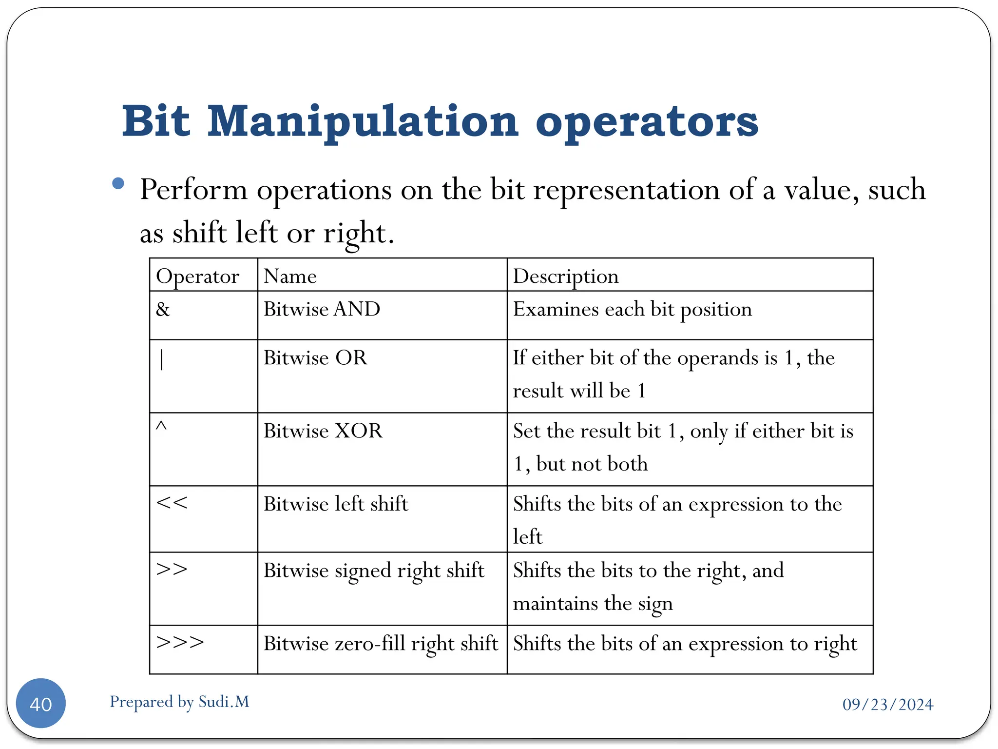 09/23/2024
Prepared by Sudi.M
Bit Manipulation operators
40
 Perform operations on the bit representation of a value, such
as shift left or right.
Operator Name Description
& BitwiseAND Examines each bit position
| Bitwise OR If either bit of the operands is 1, the
result will be 1
^ Bitwise XOR Set the result bit 1, only if either bit is
1, but not both
<< Bitwise left shift Shifts the bits of an expression to the
left
>> Bitwise signed right shift Shifts the bits to the right, and
maintains the sign
>>> Bitwise zero-fill right shift Shifts the bits of an expression to right
 