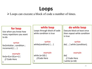Loops
29
for loop
Use when you know how
many repetitions you want
to do
syntax
for(initialize ; condition ;
increment) { … }
example
for(x=0;x<10;x++) {
// Code Here
}
while loop
Loops through block of code
while condition is true
syntax
while(condition) { … }
example
while (x<10) {
//Code Here
}
do while loop
Execute block at least once
then repeat while condition
is true
syntax
do{ … } while (condition);
example
do{
// Code Here
} while (x<10)
Loops can execute a block of code a number of times.
 