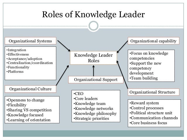Knowledge Leader