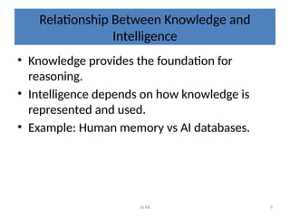 Chapter3_Knowledge_Representation_AInrnr.pptx
