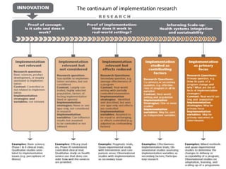 The continuum of implementation research
 