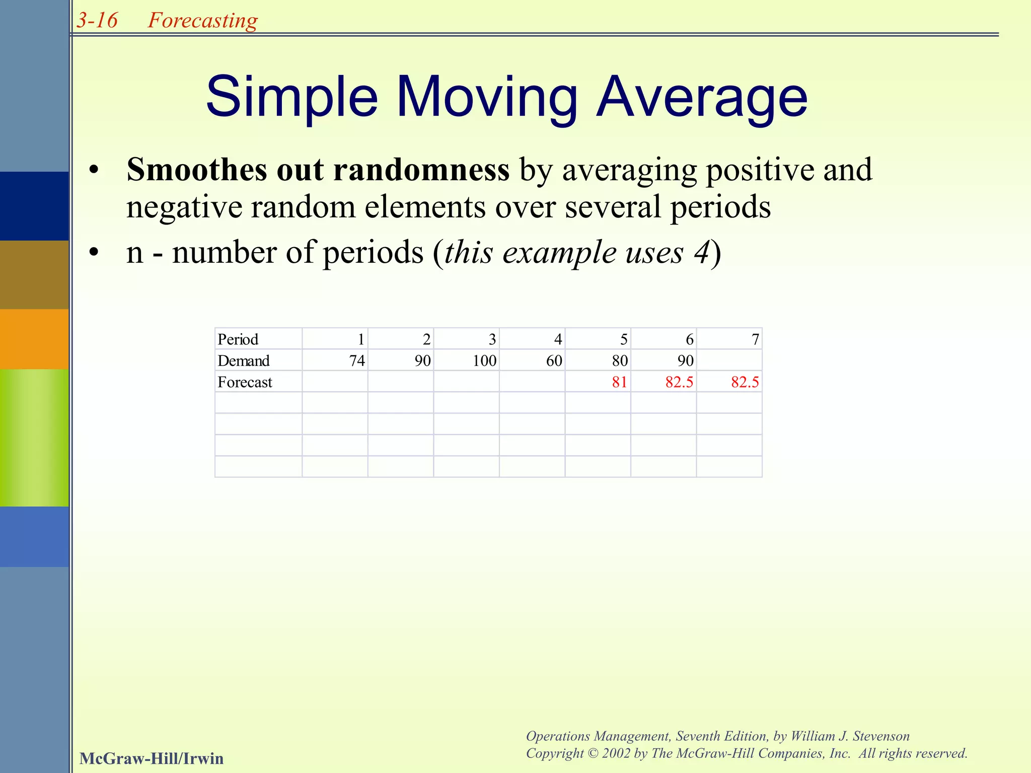 3-16
McGraw-Hill/Irwin
Operations Management, Seventh Edition, by William J. Stevenson
Copyright © 2002 by The McGraw-Hill Companies, Inc. All rights reserved.
Forecasting
Simple Moving Average
• Smoothes out randomness by averaging positive and
negative random elements over several periods
• n - number of periods (this example uses 4)
Period 1 2 3 4 5 6 7
Demand 74 90 100 60 80 90
Forecast 81 82.5 82.5
 