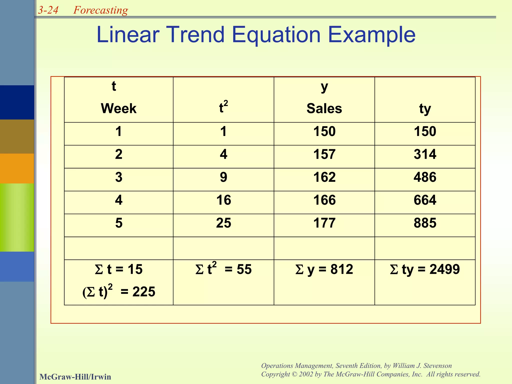 3-24
McGraw-Hill/Irwin
Operations Management, Seventh Edition, by William J. Stevenson
Copyright © 2002 by The McGraw-Hill Companies, Inc. All rights reserved.
Forecasting
Linear Trend Equation Example
t y
Week t2
Sales ty
1 1 150 150
2 4 157 314
3 9 162 486
4 16 166 664
5 25 177 885
 t = 15 t2
= 55  y = 812  ty = 2499
(t)2
= 225
 