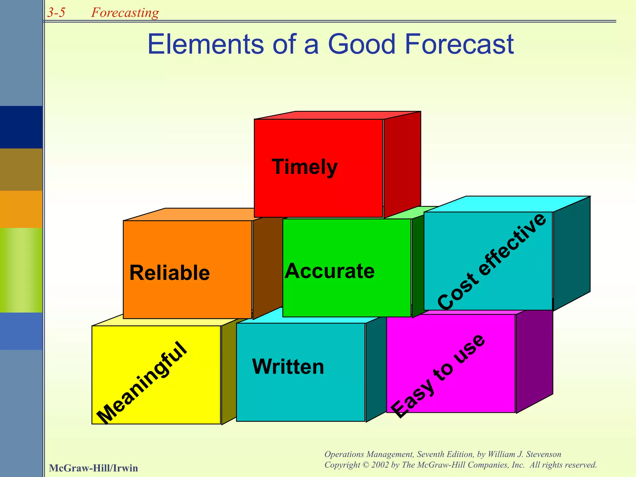 3-5
McGraw-Hill/Irwin
Operations Management, Seventh Edition, by William J. Stevenson
Copyright © 2002 by The McGraw-Hill Companies, Inc. All rights reserved.
Forecasting
Elements of a Good Forecast
Timely
Accurate
Reliable
Written
 