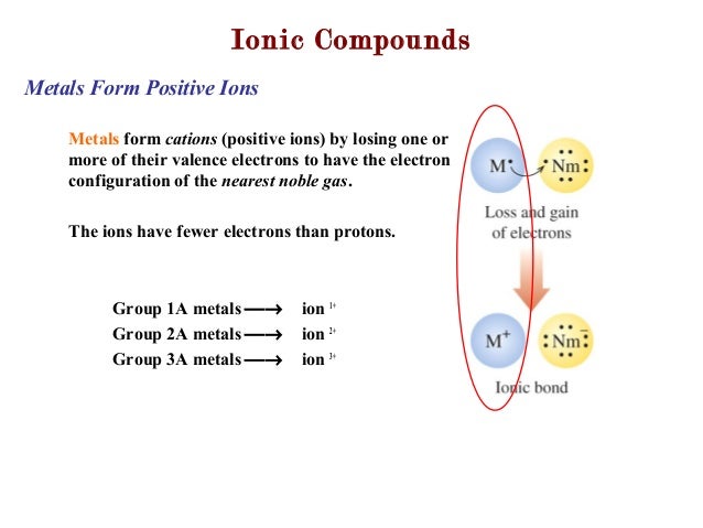 configuration 0-2 electron Chapter lecture 3 configuration 0-2 electron Chapter lecture 3