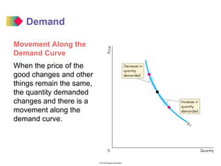 demand curve increase 3.2 changes in demand –... Chapter 3 lecture presentation | PPT