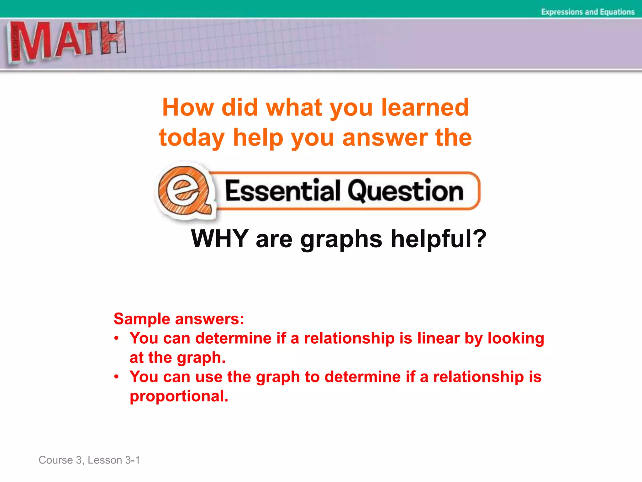 How did what you learned
today help you answer the
WHY are graphs helpful?
Course 3, Lesson 3-1
Expressions and Equations
Sample answers:
• You can determine if a relationship is linear by looking
at the graph.
• You can use the graph to determine if a relationship is
proportional.
 