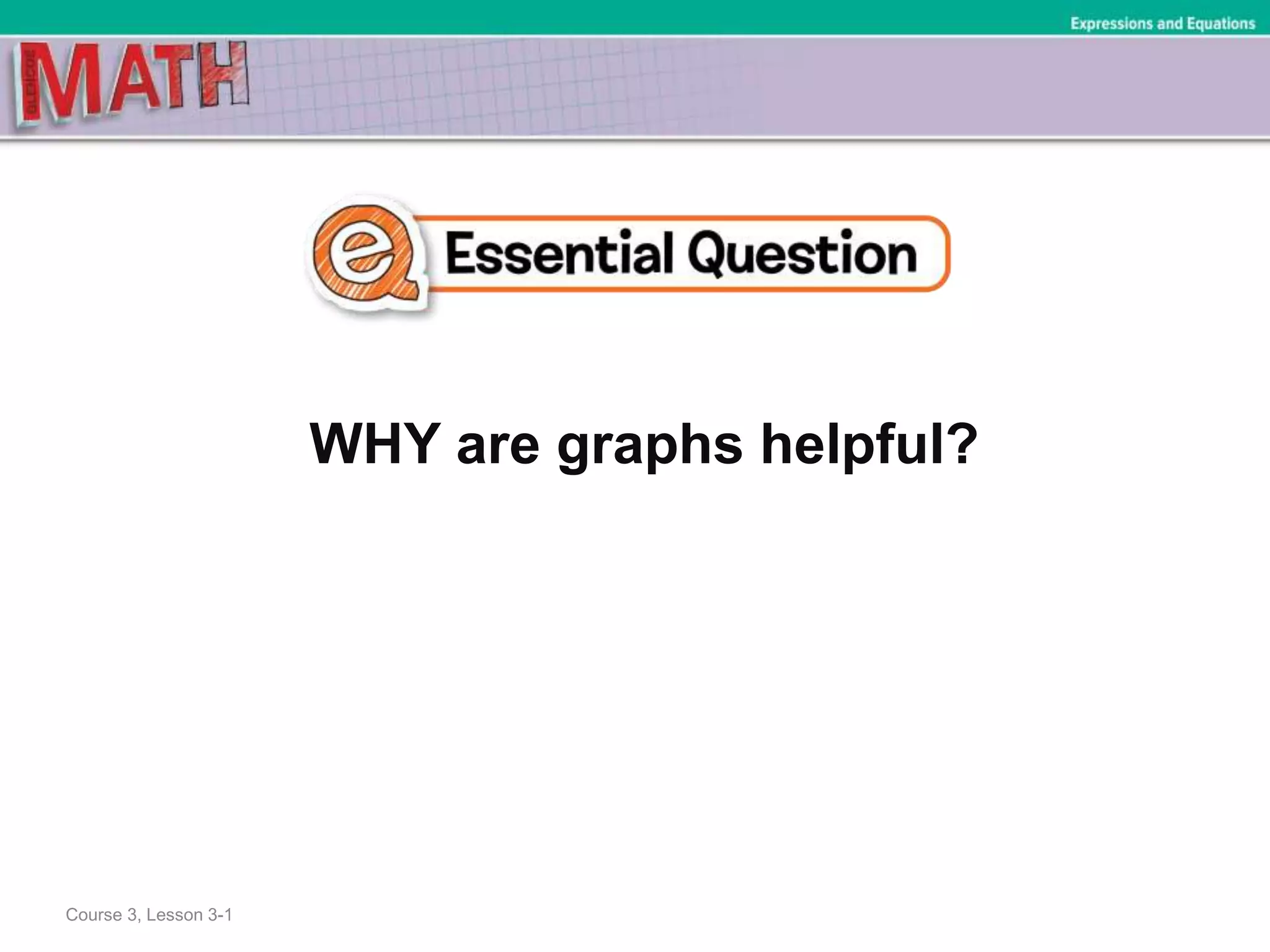 WHY are graphs helpful?
Expressions and Equations
Course 3, Lesson 3-1
 