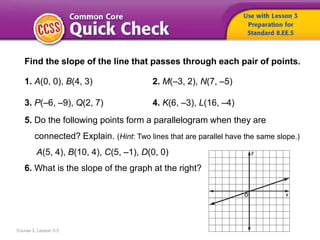 Course 3, Lesson 3-3
Find the slope of the line that passes through each pair of points.
1. A(0, 0), B(4, 3) 2. M(–3, 2), N(7, –5)
3. P(–6, –9), Q(2, 7) 4. K(6, –3), L(16, –4)
5. Do the following points form a parallelogram when they are
connected? Explain. (Hint: Two lines that are parallel have the same slope.)
A(5, 4), B(10, 4), C(5, –1), D(0, 0)
6. What is the slope of the graph at the right?
 