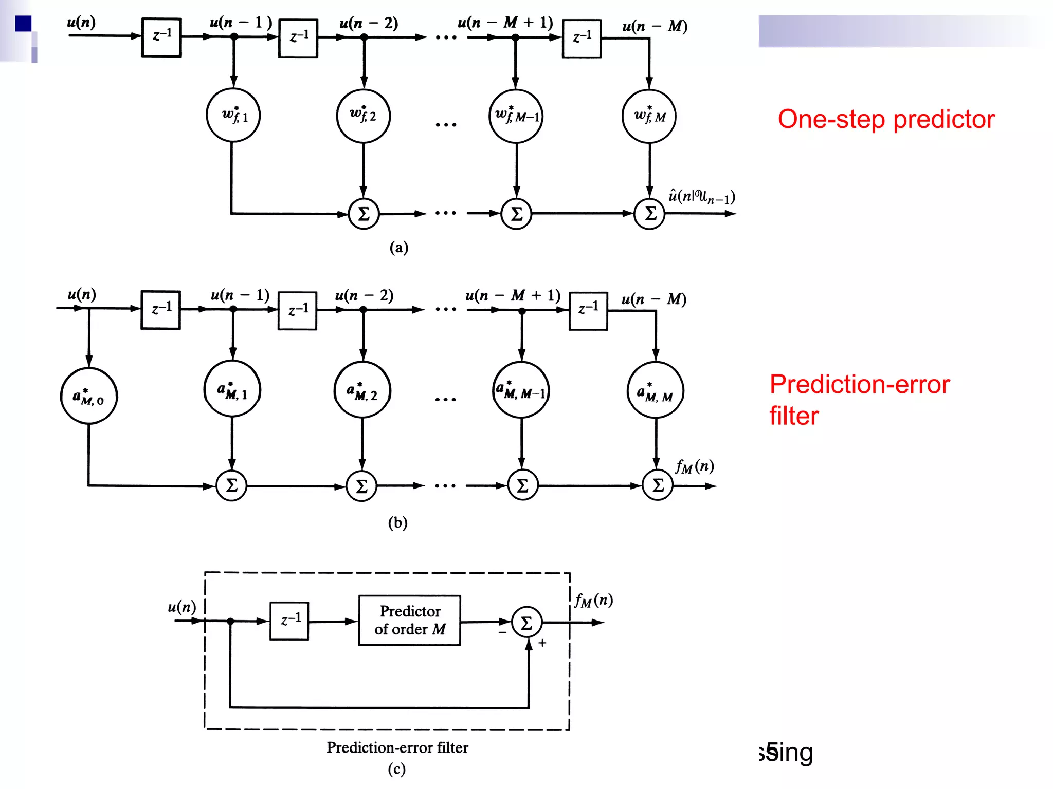 ELE 774 - Adaptive Signal Processing5Week 4
One-step predictor
Prediction-error
filter
 