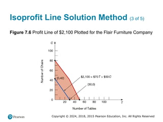 Chapter (3) Linear Programming Models Graphical Method.pptx ...