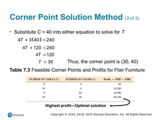 Linear Programming Corner Point Method Chapter (3) Linear Programming Models Graphical Method.pptx