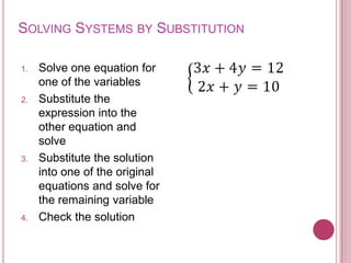 Solving Systems by SubstitutionSolve one equation for one of the variablesSubstitute the expression into the other equation and solveSubstitute the solution into one of the original equations and solve for the remaining variableCheck the solution