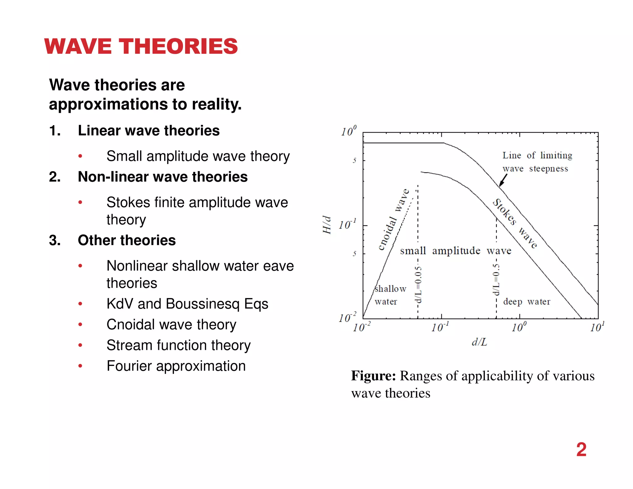 WAVE THEORIES
2
Figure: Ranges of applicability of various
wave theories
Wave theories are
approximations to reality.
1. Linear wave theories
• Small amplitude wave theory
2. Non-linear wave theories
• Stokes finite amplitude wave
theory
3. Other theories
• Nonlinear shallow water eave
theories
• KdV and Boussinesq Eqs
• Cnoidal wave theory
• Stream function theory
• Fourier approximation
 