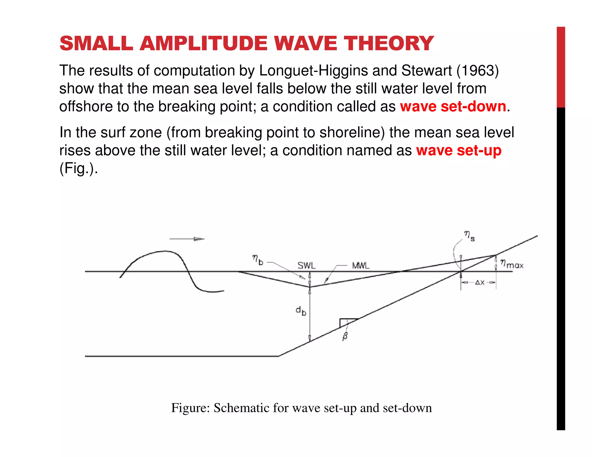 SMALL AMPLITUDE WAVE THEORY
The results of computation by Longuet-Higgins and Stewart (1963)
show that the mean sea level falls below the still water level from
offshore to the breaking point; a condition called as wave set-down.
In the surf zone (from breaking point to shoreline) the mean sea level
rises above the still water level; a condition named as wave set-up
(Fig.).
Figure: Schematic for wave set-up and set-down
 
