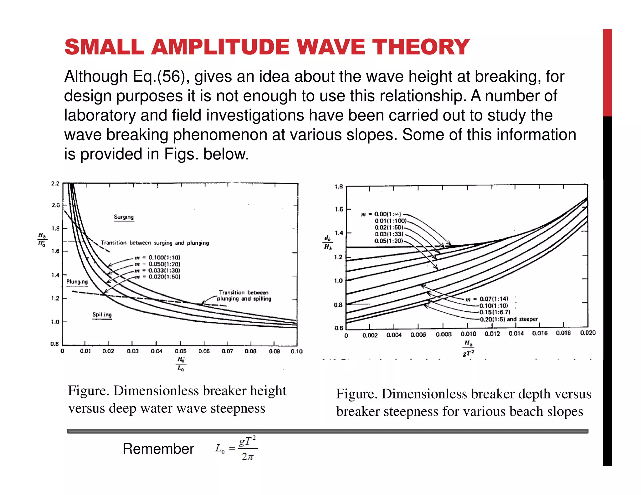 SMALL AMPLITUDE WAVE THEORY
Although Eq.(56), gives an idea about the wave height at breaking, for
design purposes it is not enough to use this relationship. A number of
laboratory and field investigations have been carried out to study the
wave breaking phenomenon at various slopes. Some of this information
is provided in Figs. below.
Figure. Dimensionless breaker height
versus deep water wave steepness
Figure. Dimensionless breaker depth versus
breaker steepness for various beach slopes
Remember
 