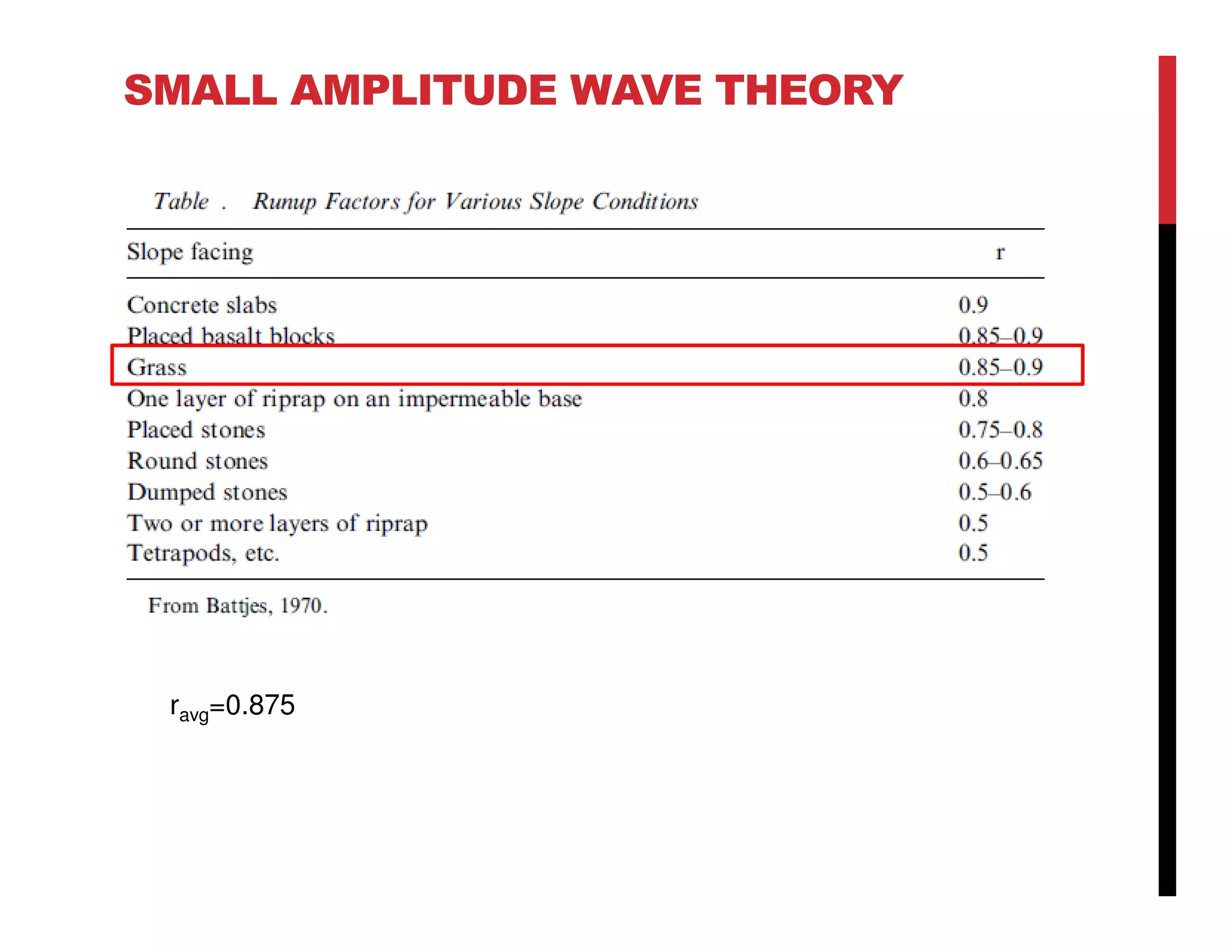SMALL AMPLITUDE WAVE THEORY
ravg=0.875
 