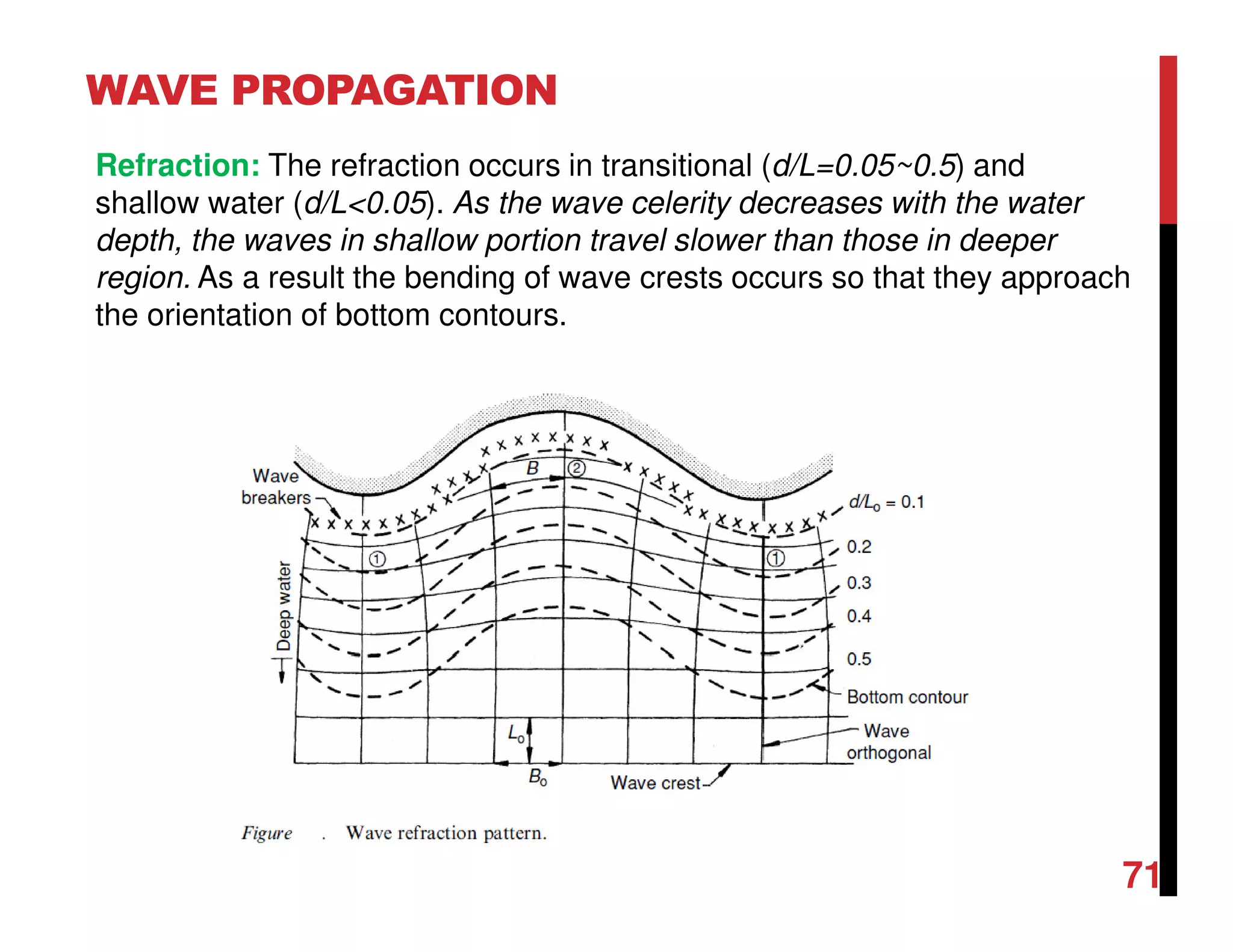 WAVE PROPAGATION
71
Refraction: The refraction occurs in transitional (d/L=0.05~0.5) and
shallow water (d/L<0.05). As the wave celerity decreases with the water
depth, the waves in shallow portion travel slower than those in deeper
region. As a result the bending of wave crests occurs so that they approach
the orientation of bottom contours.
 