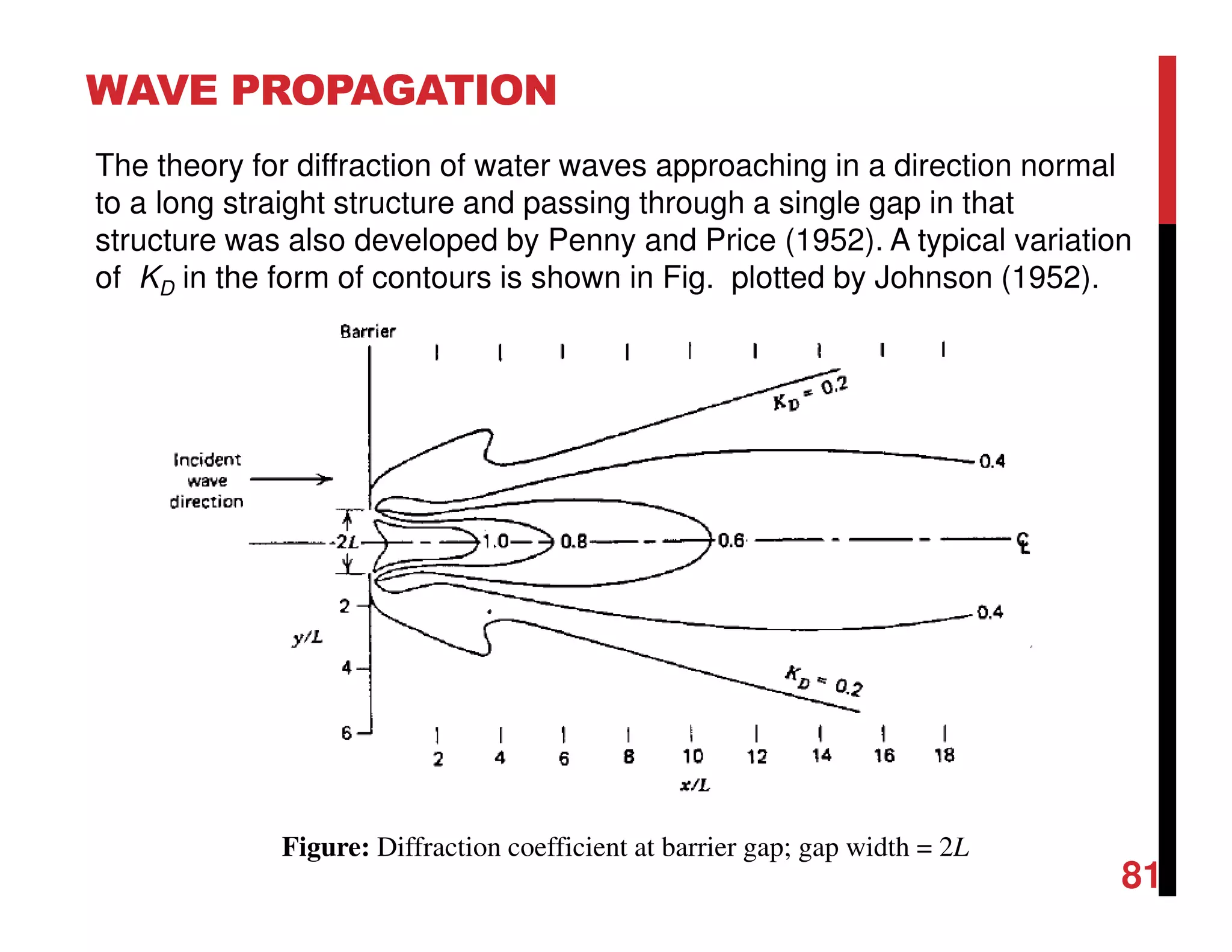 WAVE PROPAGATION
81
The theory for diffraction of water waves approaching in a direction normal
to a long straight structure and passing through a single gap in that
structure was also developed by Penny and Price (1952). A typical variation
of KD in the form of contours is shown in Fig. plotted by Johnson (1952).
Figure: Diffraction coefficient at barrier gap; gap width = 2L
 