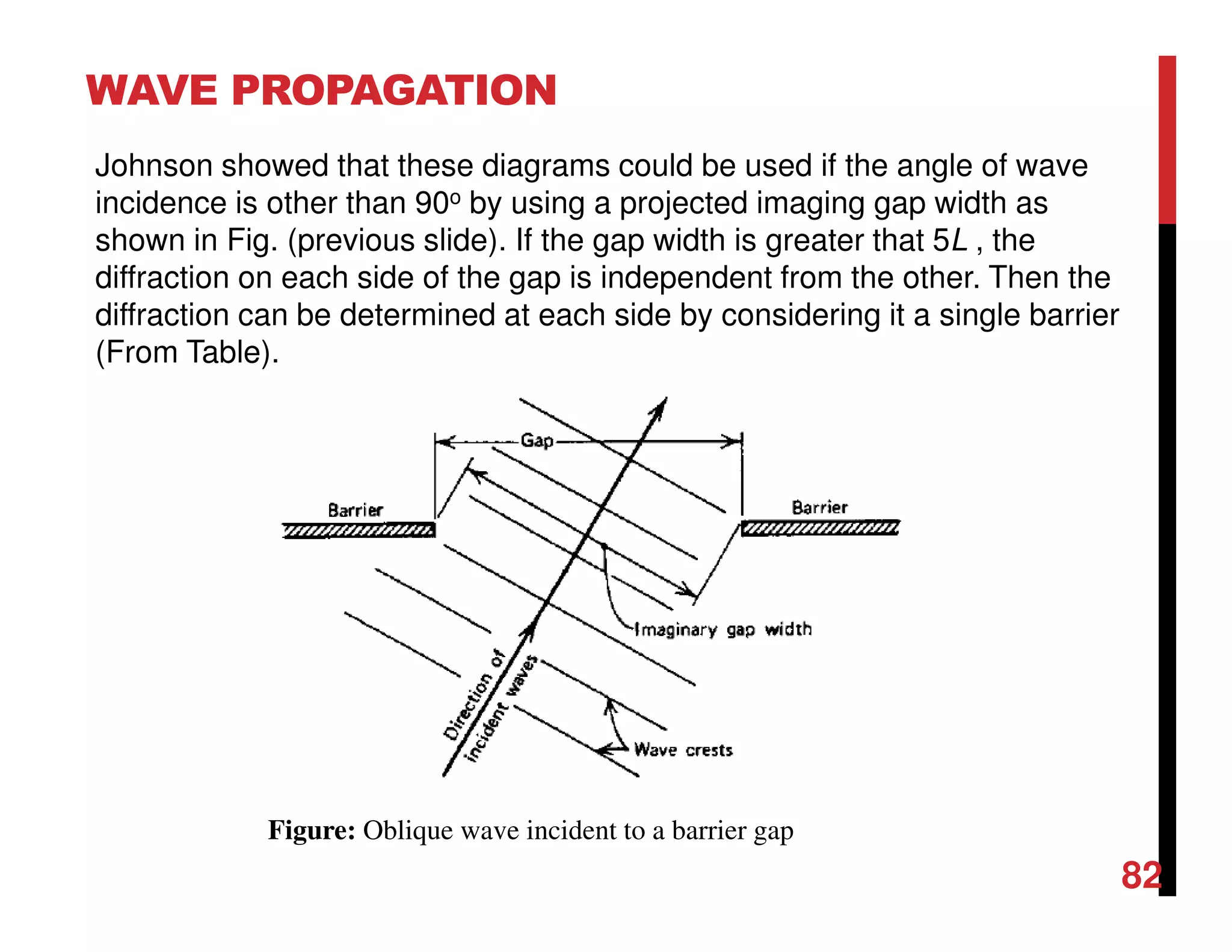 WAVE PROPAGATION
82
Johnson showed that these diagrams could be used if the angle of wave
incidence is other than 90o by using a projected imaging gap width as
shown in Fig. (previous slide). If the gap width is greater that 5L , the
diffraction on each side of the gap is independent from the other. Then the
diffraction can be determined at each side by considering it a single barrier
(From Table).
Figure: Oblique wave incident to a barrier gap
 
