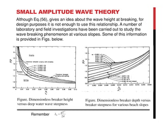SMALL AMPLITUDE WAVE THEORY
Although Eq.(56), gives an idea about the wave height at breaking, for
design purposes it is not enough to use this relationship. A number of
laboratory and field investigations have been carried out to study the
wave breaking phenomenon at various slopes. Some of this information
is provided in Figs. below.
Figure. Dimensionless breaker height
versus deep water wave steepness
Figure. Dimensionless breaker depth versus
breaker steepness for various beach slopes
Remember
 