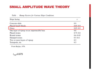 SMALL AMPLITUDE WAVE THEORY
ravg=0.875
 