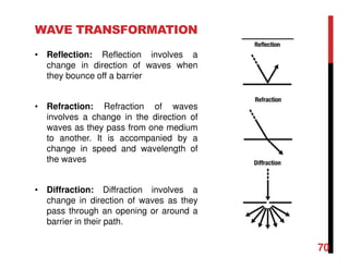 WAVE TRANSFORMATION
• Reflection: Reflection involves a
change in direction of waves when
they bounce off a barrier
• Refraction: Refraction of waves
involves a change in the direction of
waves as they pass from one medium
to another. It is accompanied by a
change in speed and wavelength of
the waves
• Diffraction: Diffraction involves a
change in direction of waves as they
pass through an opening or around a
barrier in their path.
70
 