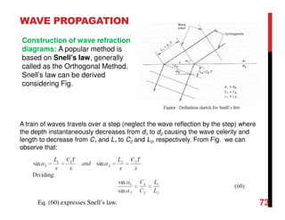 WAVE PROPAGATION
73
Construction of wave refraction
diagrams: A popular method is
based on Snell’s law, generally
called as the Orthogonal Method.
Snell’s law can be derived
considering Fig.
A train of waves travels over a step (neglect the wave reflection by the step) where
the depth instantaneously decreases from d1 to d2 causing the wave celerity and
length to decrease from C1 and L1 to C2 and L2, respectively. From Fig. we can
observe that:
Eq. (60) expresses Snell’s law.
 