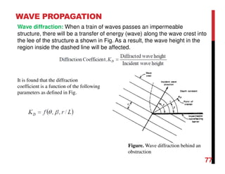 WAVE PROPAGATION
77
Wave diffraction: When a train of waves passes an impermeable
structure, there will be a transfer of energy (wave) along the wave crest into
the lee of the structure a shown in Fig. As a result, the wave height in the
region inside the dashed line will be affected.
Figure. Wave diffraction behind an
obstruction
It is found that the diffraction
coefficient is a function of the following
parameters as defined in Fig.
 
