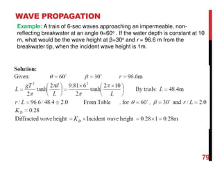 WAVE PROPAGATION
79
Example: A train of 6-sec waves approaching an impermeable, non-
reflecting breakwater at an angle θ=60o . If the water depth is constant at 10
m, what would be the wave height at β=30o and r = 96.6 m from the
breakwater tip, when the incident wave height is 1m.
 