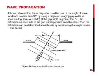 WAVE PROPAGATION
82
Johnson showed that these diagrams could be used if the angle of wave
incidence is other than 90o by using a projected imaging gap width as
shown in Fig. (previous slide). If the gap width is greater that 5L , the
diffraction on each side of the gap is independent from the other. Then the
diffraction can be determined at each side by considering it a single barrier
(From Table).
Figure: Oblique wave incident to a barrier gap
 