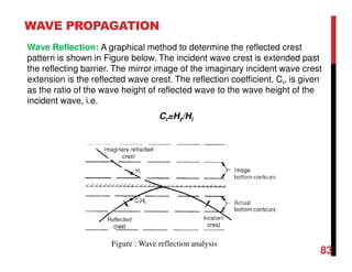 WAVE PROPAGATION
83
Wave Reflection: A graphical method to determine the reflected crest
pattern is shown in Figure below. The incident wave crest is extended past
the reflecting barrier. The mirror image of the imaginary incident wave crest
extension is the reflected wave crest. The reflection coefficient, Cr, is given
as the ratio of the wave height of reflected wave to the wave height of the
incident wave, i.e.
Cr=Hr/Hi
Figure : Wave reflection analysis
 