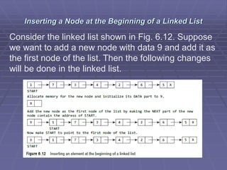 Inserting a Node at the Beginning of a Linked List
Consider the linked list shown in Fig. 6.12. Suppose
we want to add a new node with data 9 and add it as
the first node of the list. Then the following changes
will be done in the linked list.
 