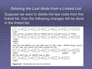 Deleting the Last Node from a Linked List
Suppose we want to delete the last node from the
linked list, then the following changes will be done
in the linked list.
 