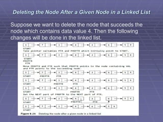 Deleting the Node After a Given Node in a Linked List
Suppose we want to delete the node that succeeds the
node which contains data value 4. Then the following
changes will be done in the linked list.
 